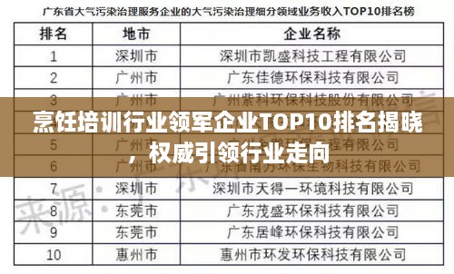 烹饪培训行业领军企业TOP10排名揭晓，权威引领行业走向