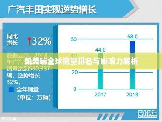 凯美瑞全球销量排名与影响力解析