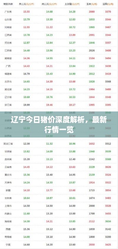 辽宁今日猪价深度解析，最新行情一览