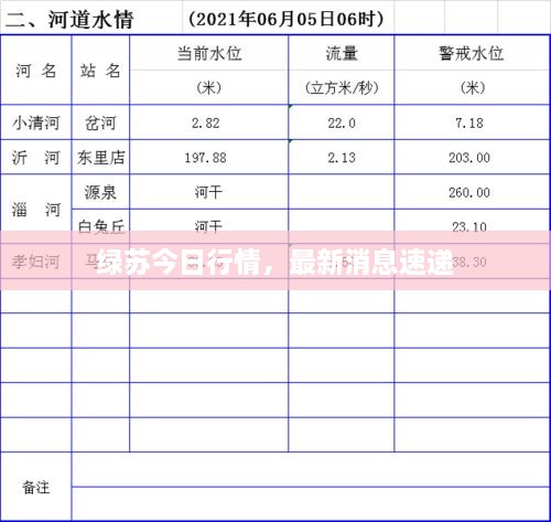 绿苏今日行情，最新消息速递