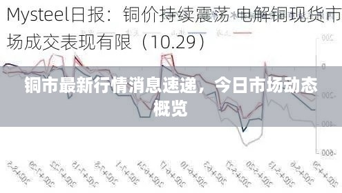 铜市最新行情消息速递，今日市场动态概览