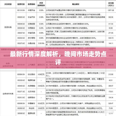 最新行情深度解析，晚间市场走势点评