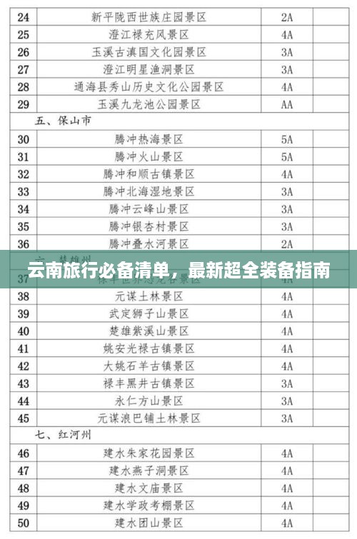 云南旅行必备清单，最新超全装备指南