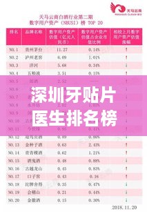 深圳牙贴片医生排名榜TOP榜单更新