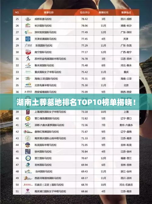 湖南土葬墓地排名TOP10榜单揭晓！