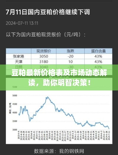 豆粕最新价格表及市场动态解读，助你明智决策！