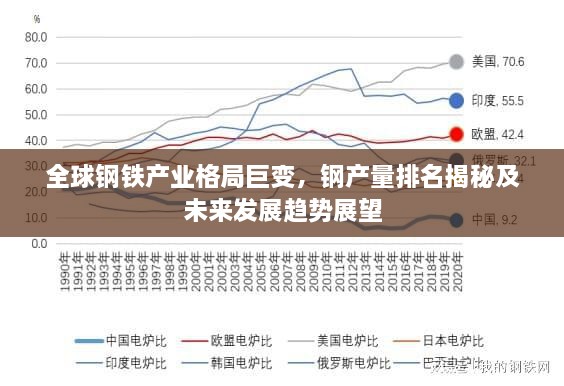 全球钢铁产业格局巨变，钢产量排名揭秘及未来发展趋势展望