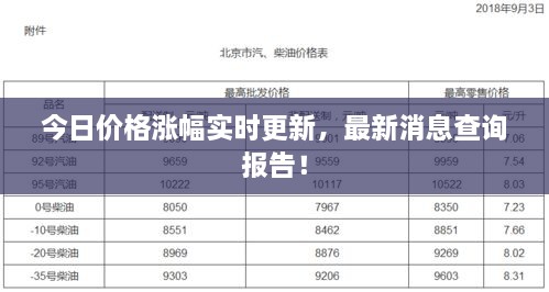 今日价格涨幅实时更新，最新消息查询报告！