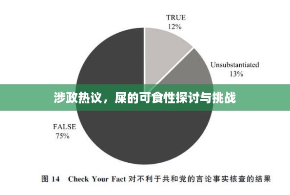 涉政热议，屎的可食性探讨与挑战