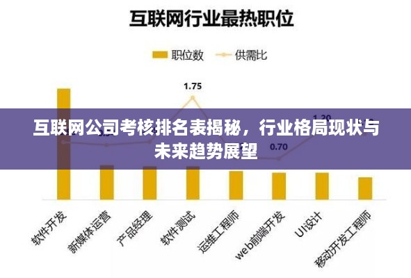 互联网公司考核排名表揭秘，行业格局现状与未来趋势展望