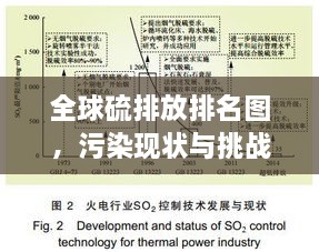 全球硫排放排名图，污染现状与挑战大揭秘！