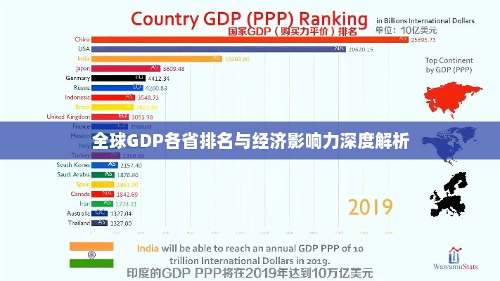 全球GDP各省排名与经济影响力深度解析