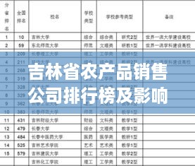 吉林省农产品销售公司排行榜及影响力分析