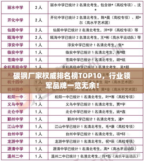 碳钢厂家权威排名榜TOP10，行业领军品牌一览无余！