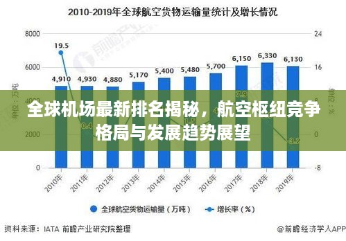 全球机场最新排名揭秘，航空枢纽竞争格局与发展趋势展望