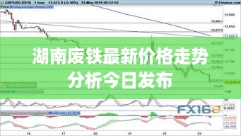 湖南废铁最新价格走势分析今日发布