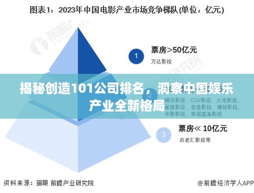 揭秘创造101公司排名，洞察中国娱乐产业全新格局