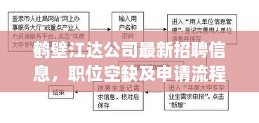 鹤壁江达公司最新招聘信息，职位空缺及申请流程全解析