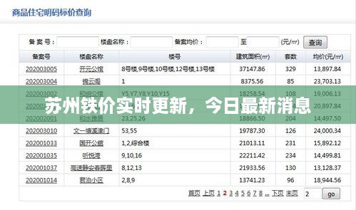 苏州铁价实时更新，今日最新消息