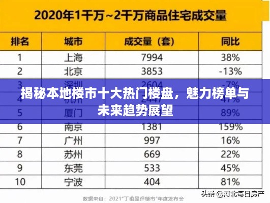 揭秘本地楼市十大热门楼盘，魅力榜单与未来趋势展望