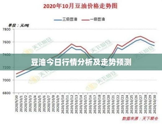 豆油今日行情分析及走势预测