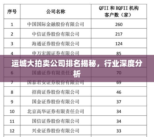 运城大拍卖公司排名揭秘，行业深度分析