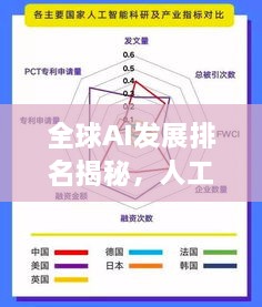 全球AI发展排名揭秘，人工智能领域的国际竞争与格局探索