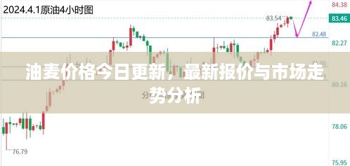 油麦价格今日更新，最新报价与市场走势分析