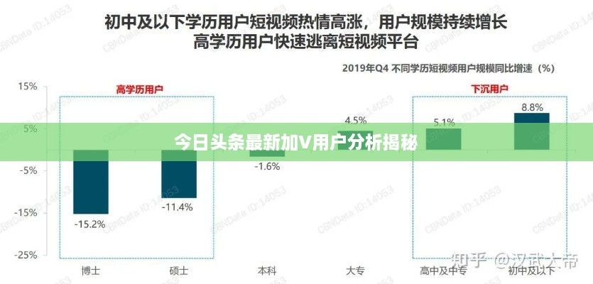 今日头条最新加V用户分析揭秘