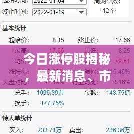 今日涨停股揭秘，最新消息、市场走势分析与投资机遇大探讨
