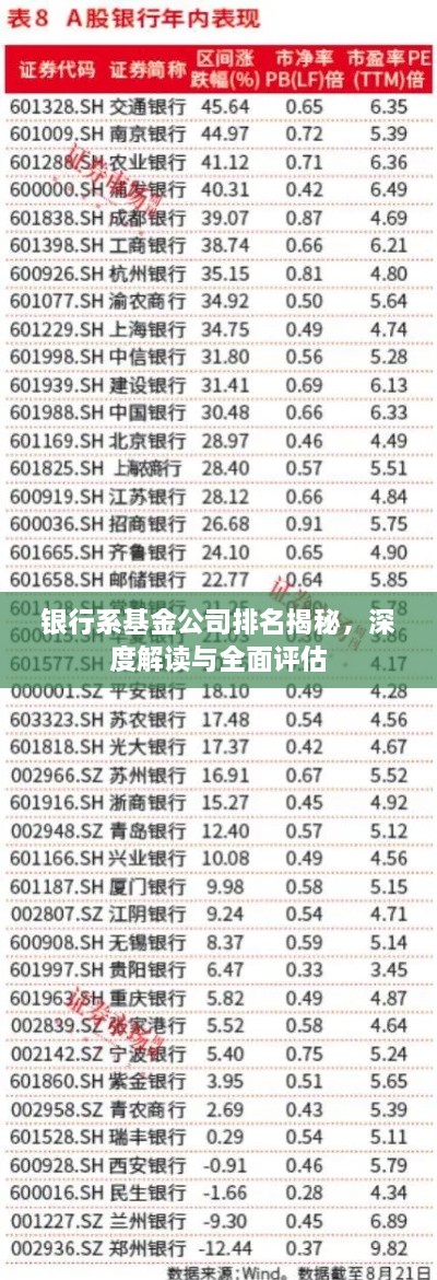 银行系基金公司排名揭秘，深度解读与全面评估