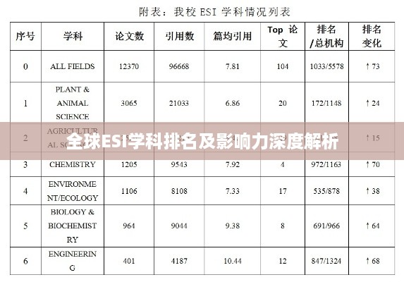 全球ESI学科排名及影响力深度解析