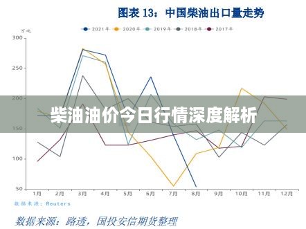 柴油油价今日行情深度解析