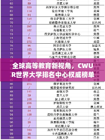 全球高等教育新视角，CWUR世界大学排名中心权威榜单揭晓！