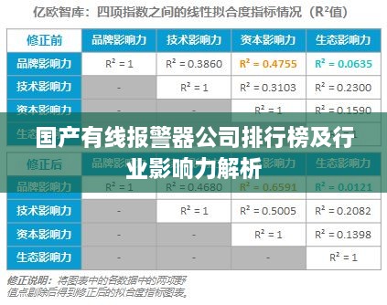 国产有线报警器公司排行榜及行业影响力解析