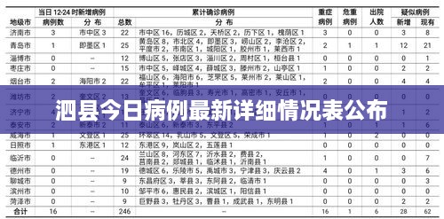 泗县今日病例最新详细情况表公布