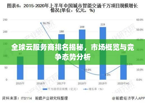 全球云服务商排名揭秘，市场概览与竞争态势分析