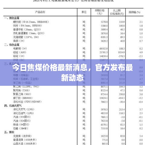 今日焦煤价格最新消息，官方发布最新动态