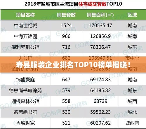 寿县服装企业排名TOP10榜单揭晓！