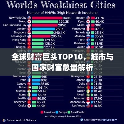 全球财富巨头TOP10，城市与国家财富总量解析