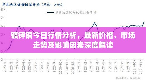 镀锌铜今日行情分析，最新价格、市场走势及影响因素深度解读