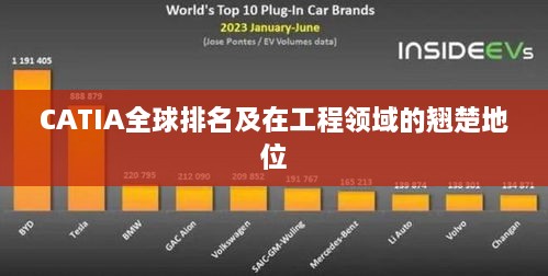 CATIA全球排名及在工程领域的翘楚地位