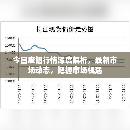 今日废铝行情深度解析，最新市场动态，把握市场机遇