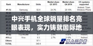 中兴手机全球销量排名亮眼表现，实力铸就国际地位