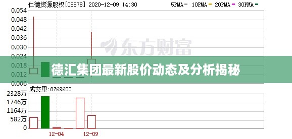 德汇集团最新股价动态及分析揭秘