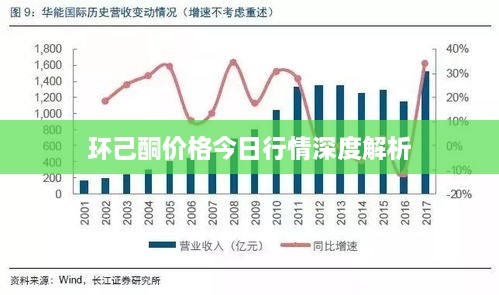 环己酮价格今日行情深度解析