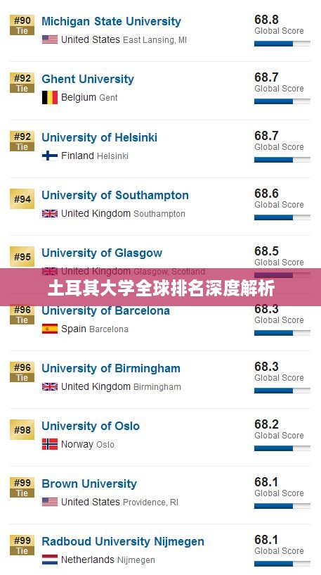 土耳其大学全球排名深度解析