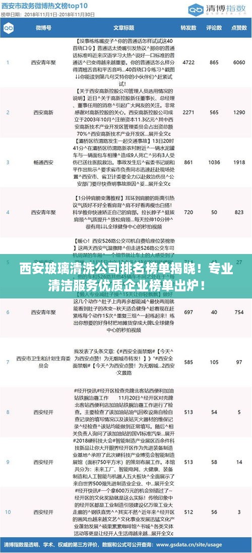 西安玻璃清洗公司排名榜单揭晓！专业清洁服务优质企业榜单出炉！