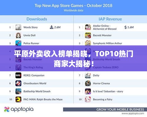 平原外卖收入榜单揭晓，TOP10热门商家大揭秘！