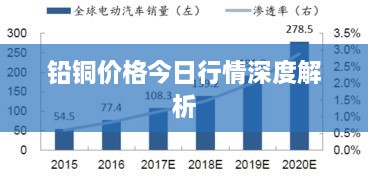 铅铜价格今日行情深度解析